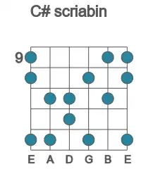 Guitar scale for C# scriabin in position 9